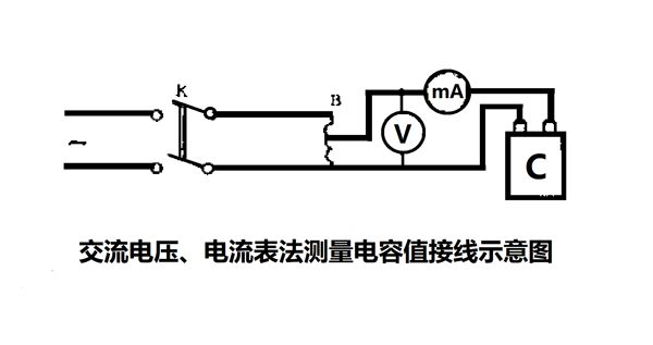 為什么要定期測(cè)量電力電容器的電容量？怎樣測(cè)量？